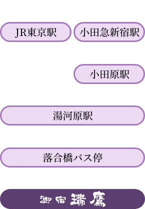 東京方面から